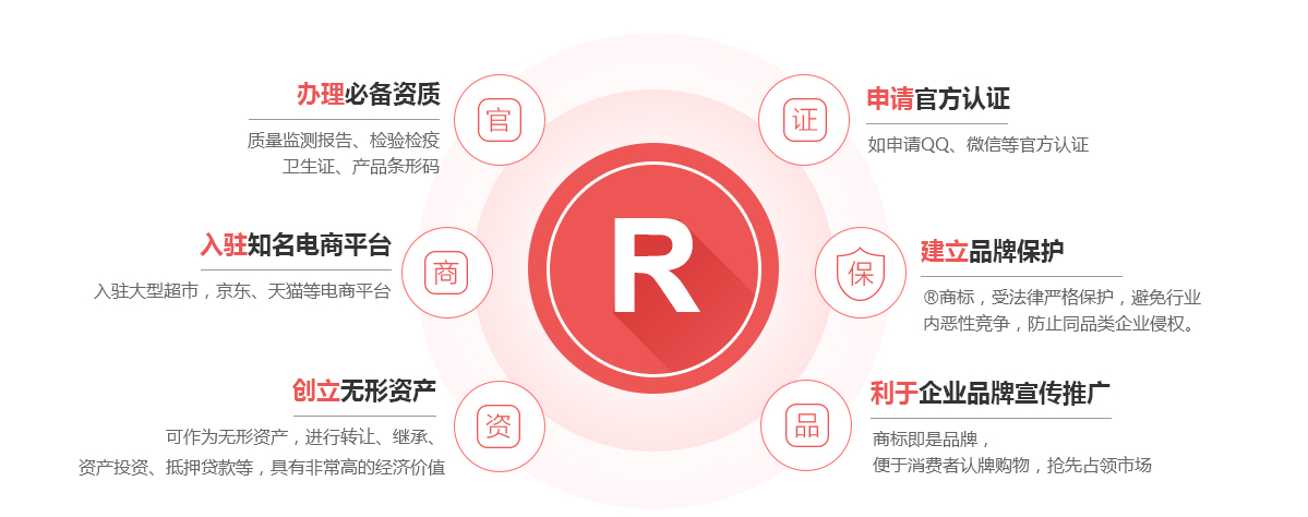 商城商标注册的作用